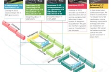 Afbeelding 2 van Uitnodiging Inloopavond Lorentzweg eo Lekkerkerk